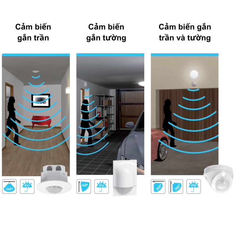 Ứng dụng cảm biến chiếu sáng Ứng dụng cảm biến trong hệ thống chiếu sáng