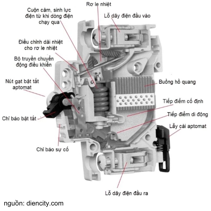 Chi tiết cấu tạo của Aptomat Chi tiết cấu tạo của Aptomat