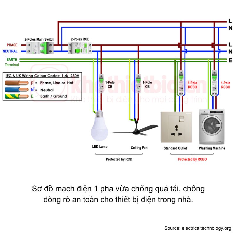 Mạch điện 1 pha là gì? Sơ đồ mạch điện 1 pha chuẩn nhất cho nhà ở 2 Sơ đồ mạch điện 1 pha nhà ở