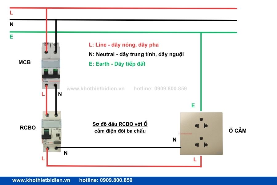 Sơ đồ đấu nối RCBO với ổ cắm điện đôi ba chấu Legrand Sơ đồ đấu RCBO với ổ cắm
