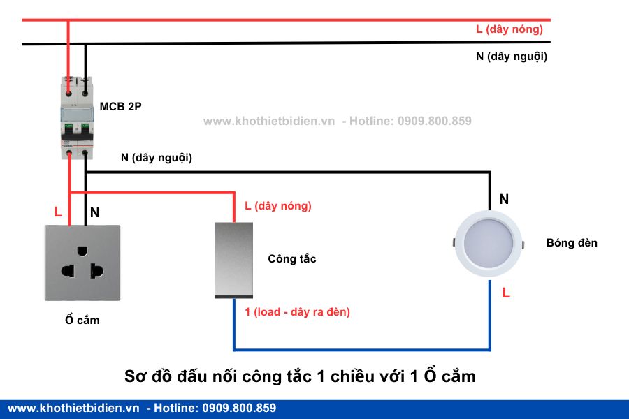 Sơ đồ đấu công tắc 1 chiều kết hợp với ổ cắm ba chấu Sơ đồ đấu công tắc 1 chiều kết hợp với ổ cắm ba chấu