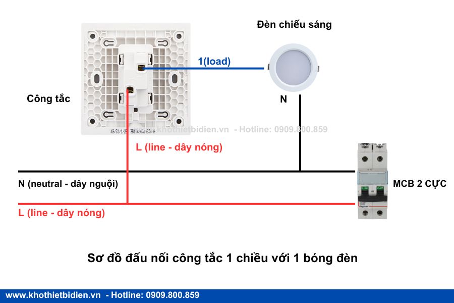 Sơ đồ đấu công tắc 1 chiều với 1 bóng đèn Sơ đồ đấu công tắc 1 chiều với 1 bóng đèn