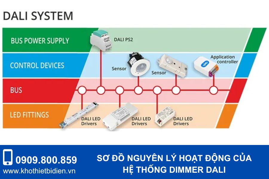 Dimmer DALI là gì? Cách hoạt động và lợi ích khi dùng Dimmer DALI 2 Dimmer Dali là gì