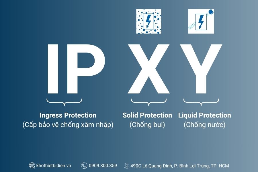 Cấp bảo vệ IP theo IEC 60529: Ý nghĩa và Cách phân biệt chi tiết 2 Ý nghĩa của tiêu chuẩn IP trên từng ký tự